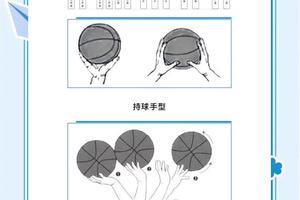  如何通过专业教练指导提升孩子的篮球技能：最新趋势与策略解析